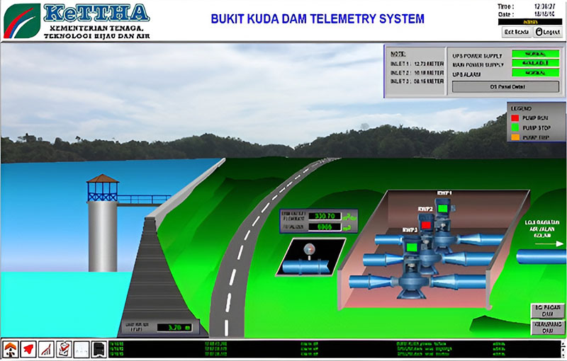 abbaco control project labuan